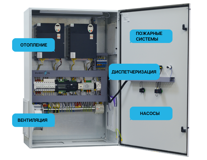 Готовые решения по автоматизации вентиляции и отопления в Екатеринбурге
